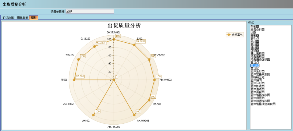 ERP星空平台-星空（中国）
的核心价值