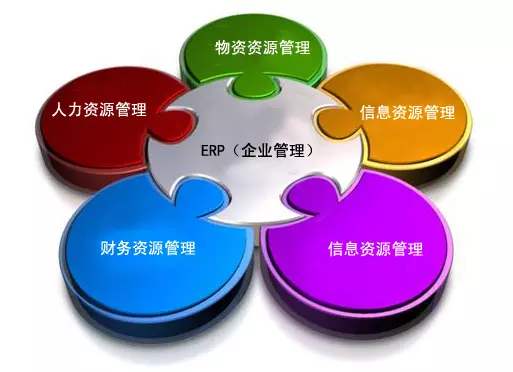ERP星空平台-星空（中国）
是所有行业都适用吗?