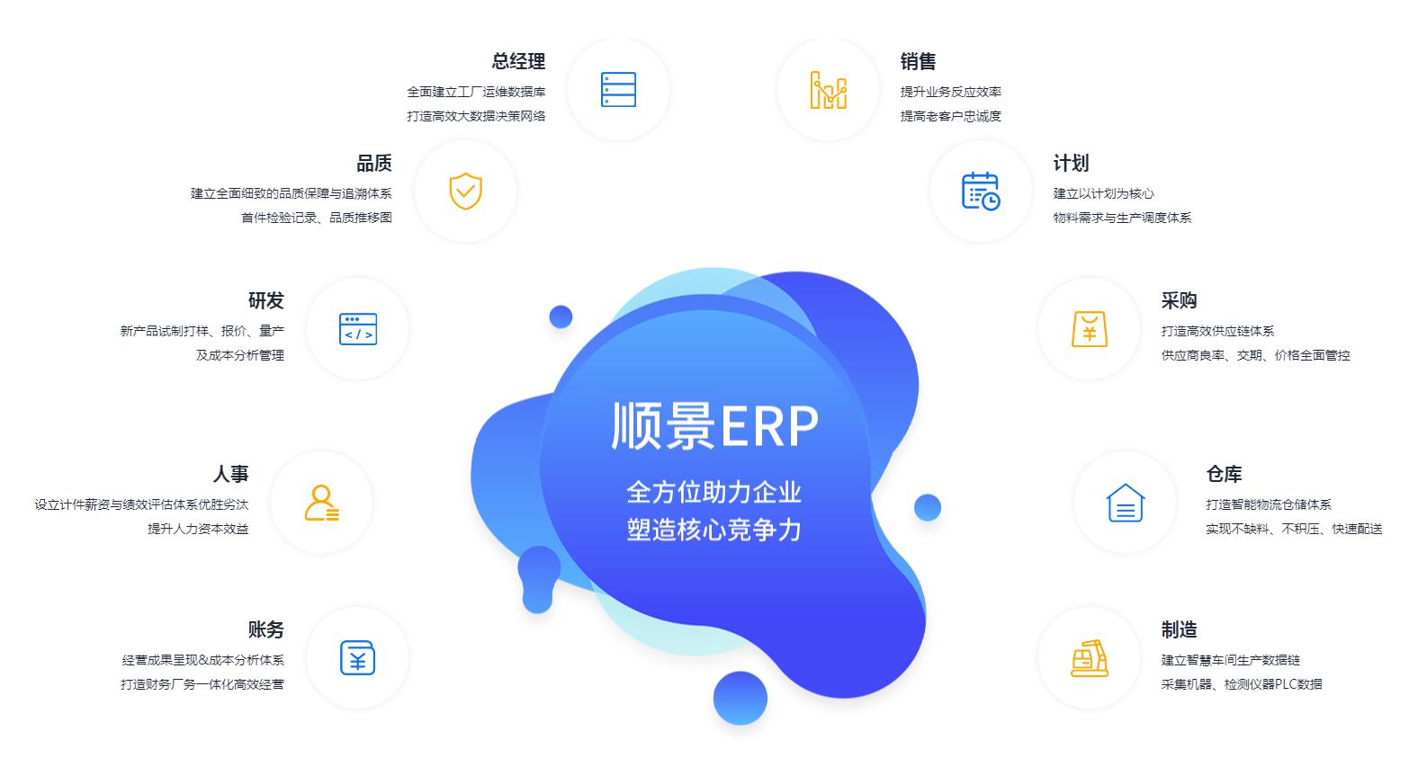 ERP管理星空平台-星空（中国）
究竟具有哪些优势?