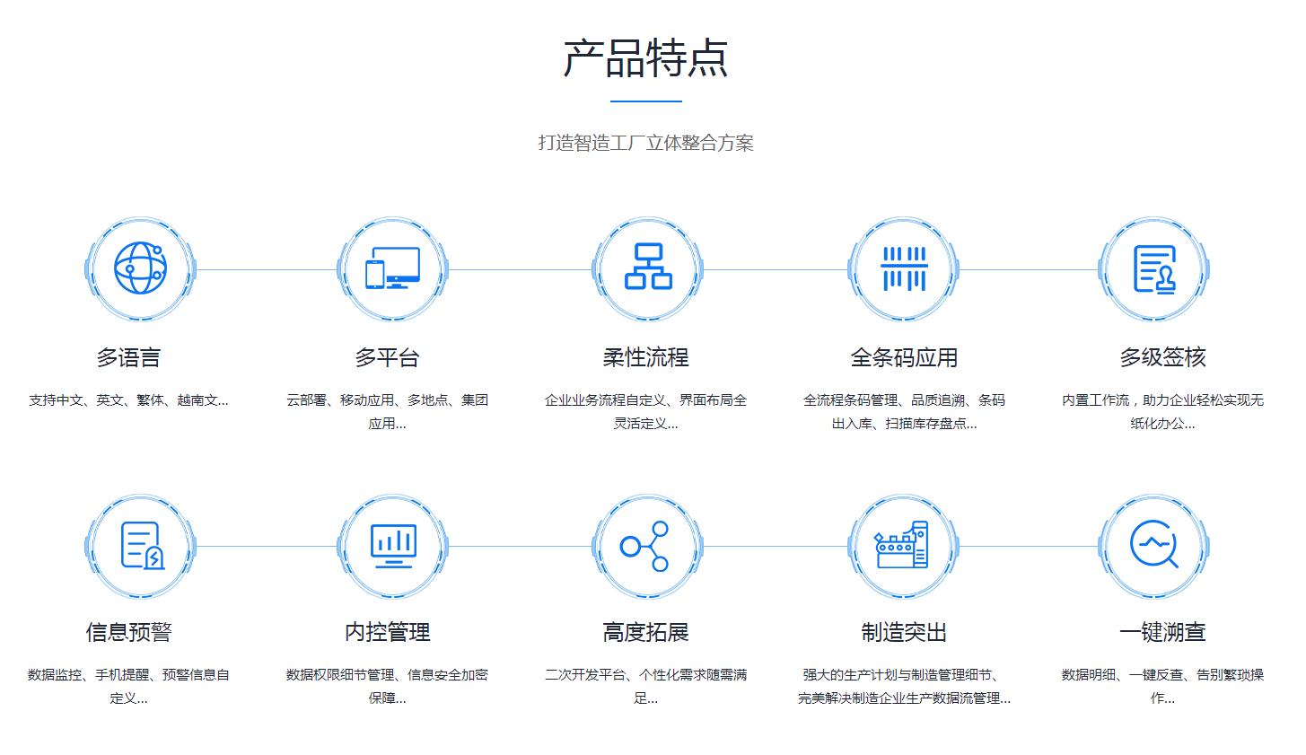 ERP星空平台-星空（中国）
是怎么操作的?