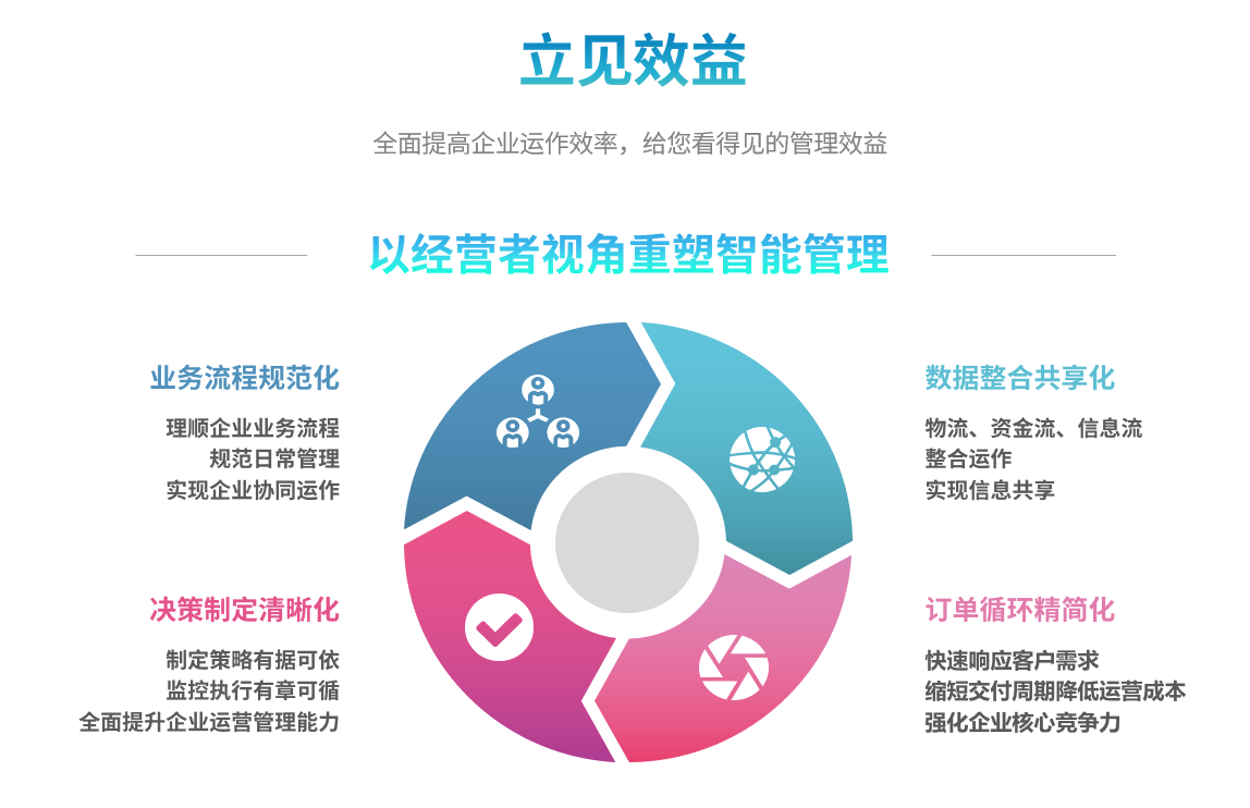 erp星空平台-星空（中国）
能自己学吗？