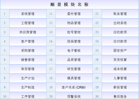 ERP星空平台-星空（中国）
是什么意思？