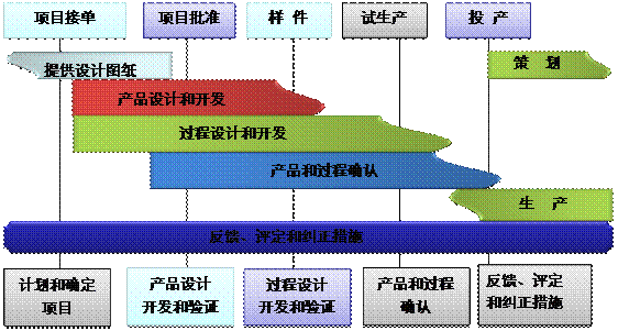 什么是ERP星空平台-星空（中国）
的核心?