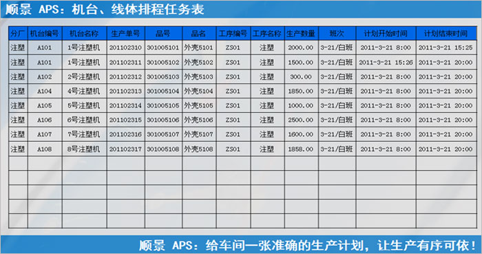 ERP星空平台-星空（中国）
执行的过程中会遇到什么问题?