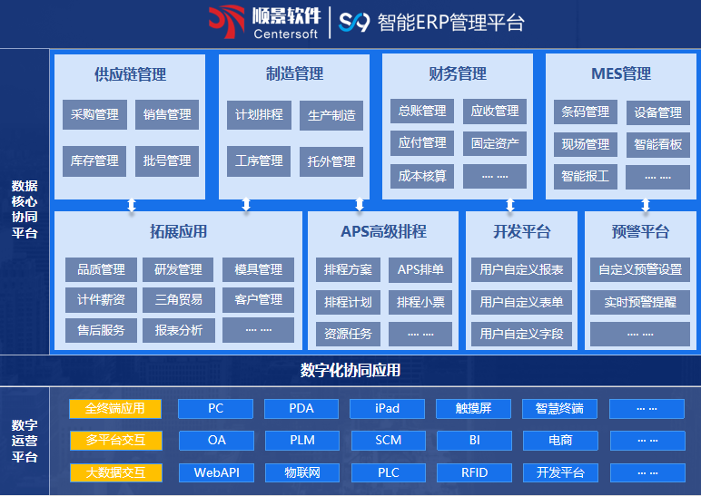 星空平台-星空(中国)S9 ERP星空平台-星空(中国)
星空平台-星空(中国)S9 ERP星空平台-星空(中国)